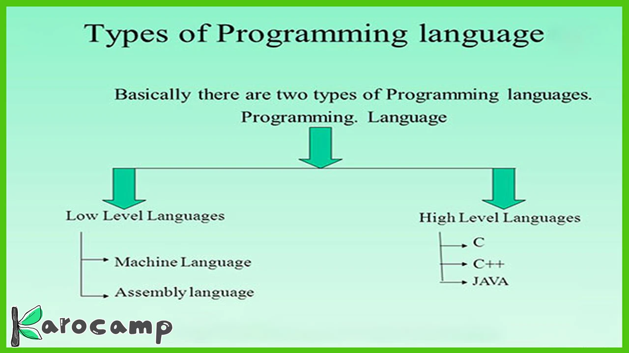 پردرآمدترین زبان برنامه نویسی