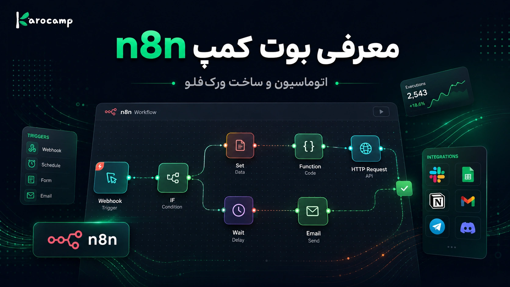 n8n bootcamp video cover