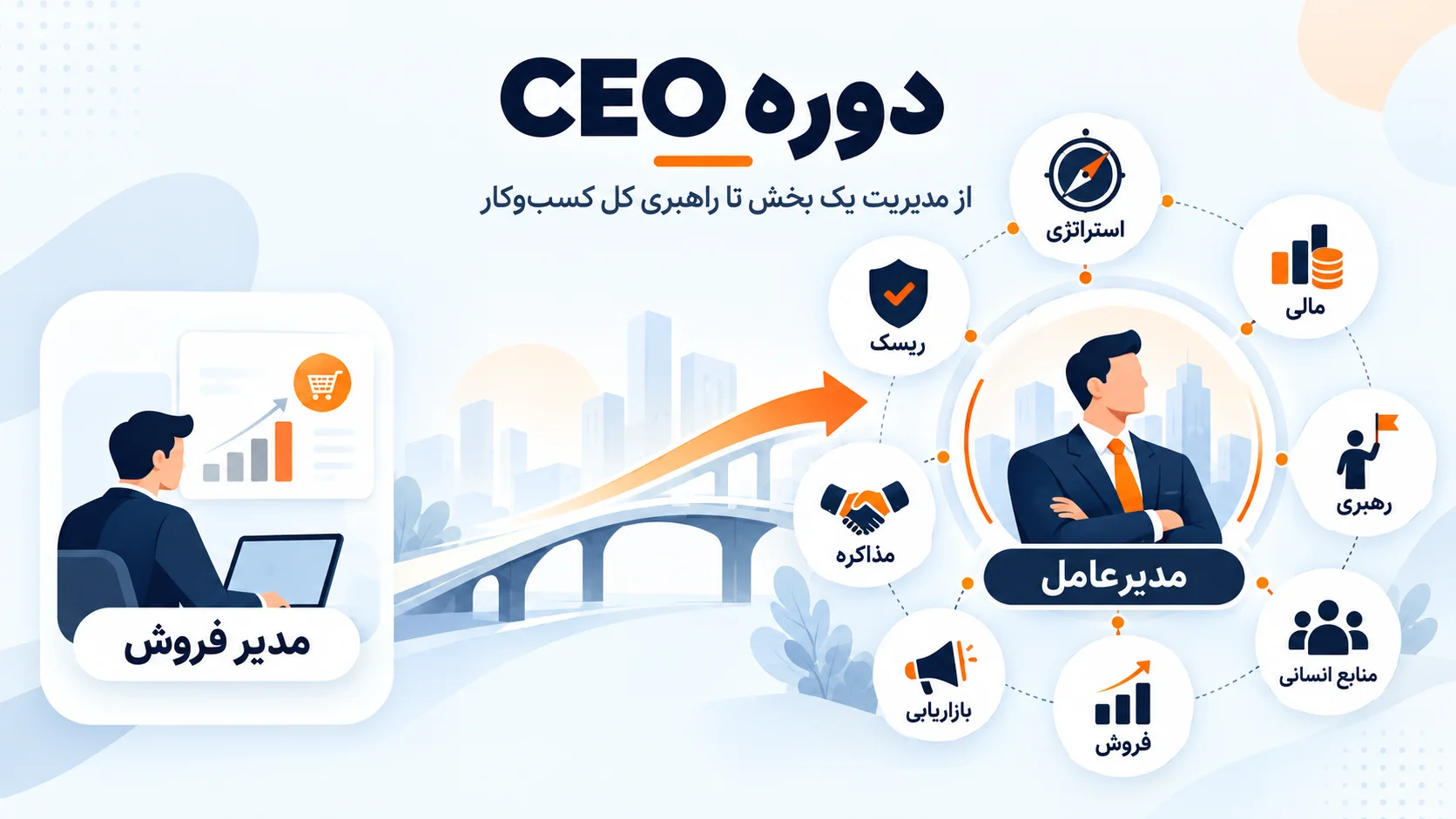 ceo course details