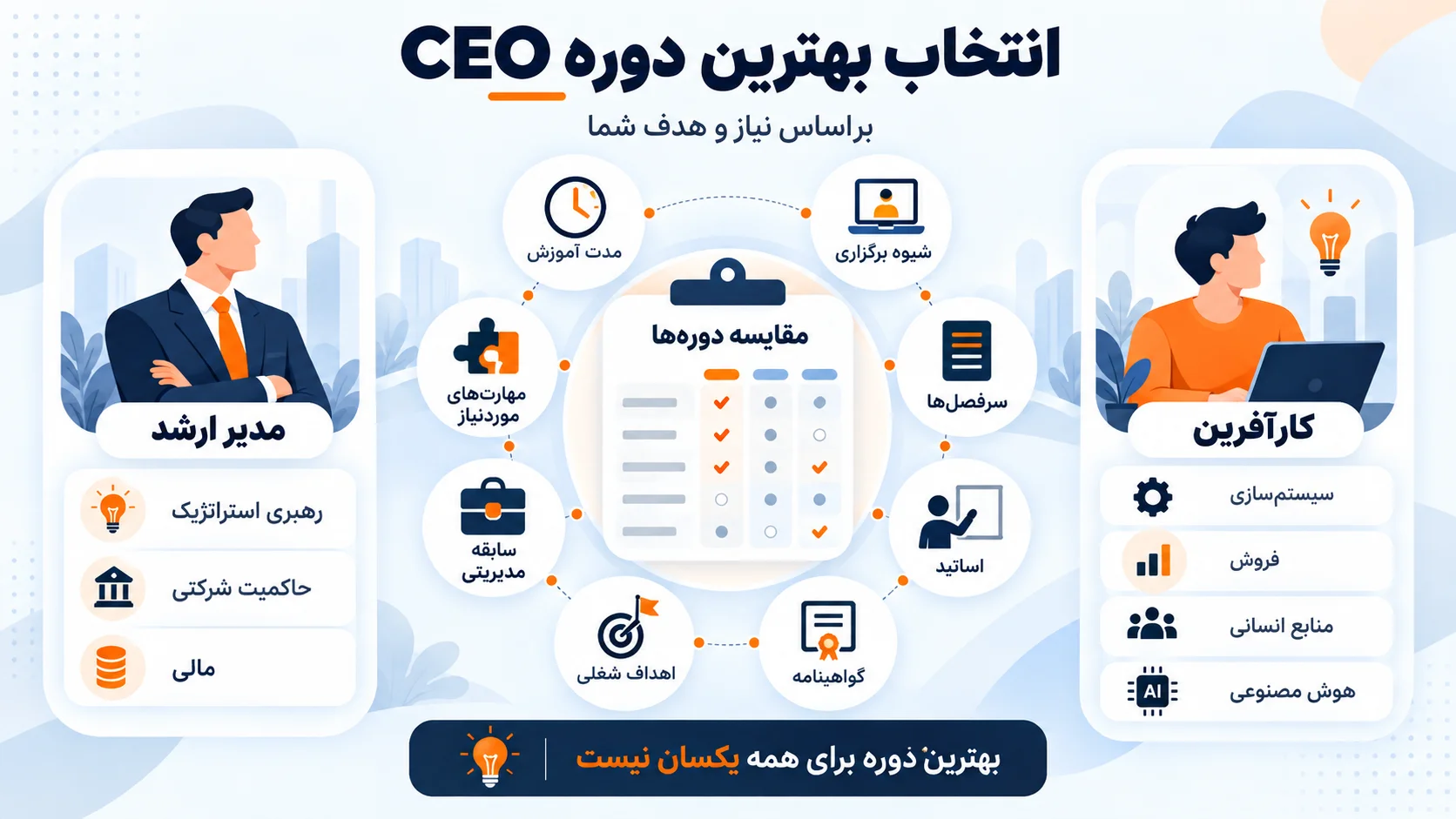 select best ceo course